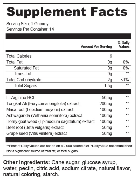 Saver Port 1 Travel Size Mens Health Gummies ingredients